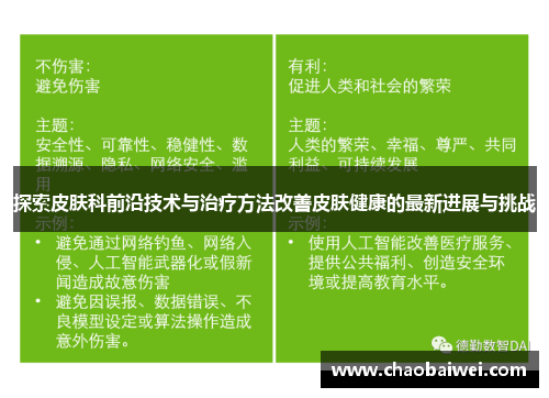 探索皮肤科前沿技术与治疗方法改善皮肤健康的最新进展与挑战