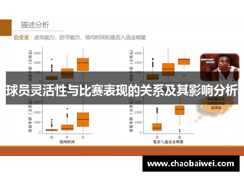 球员灵活性与比赛表现的关系及其影响分析